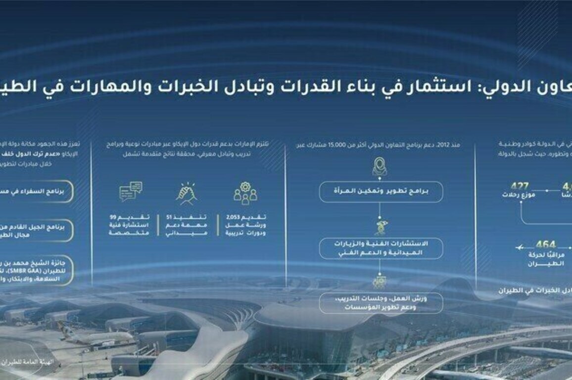 Future of UAE's aviation sector lies on qualified human capital: GCAA