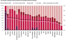 BHP named in climate report