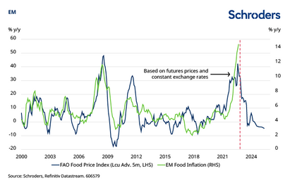 Emerging markets: can stocks perform despite slowing growth?