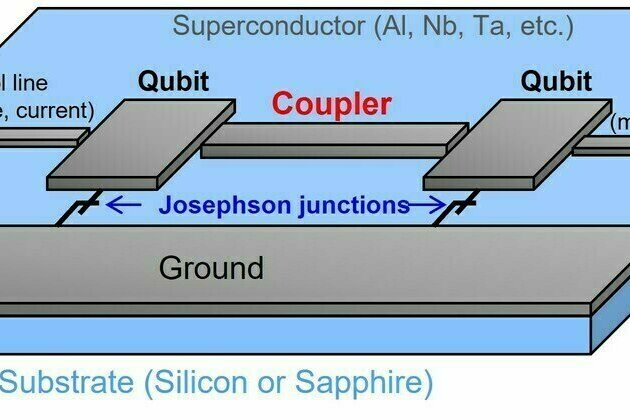 Toshiba's Double-Transmon Coupler Will Realize Faster, More Accurate Superconducting Quantum Computers