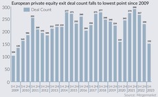 European SBOs sink to lowest level since GFC, leaving sponsors weighing exit options