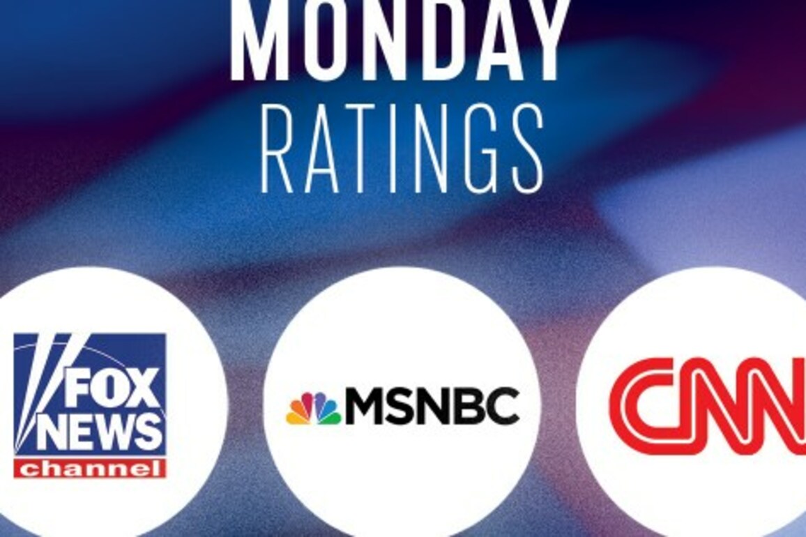 Monday, April 28 Evening Cable News Ratings- Jesse Watters Leads in the Demo