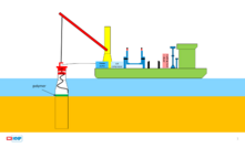  IHC IQIP is working on an innovative solution to allow for complete pile removal at redundant offshore wind farms