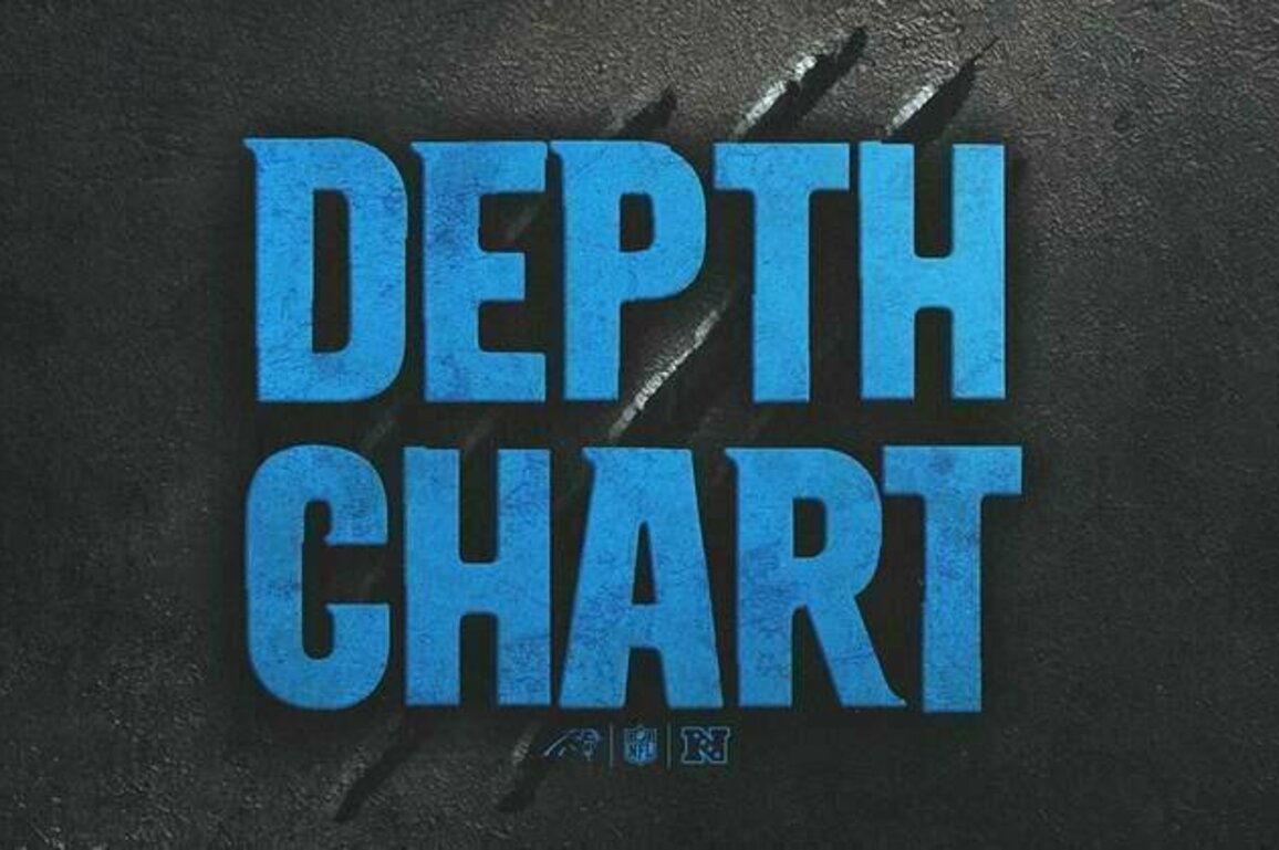 Panthers release depth chart ahead of Week 2 for the 2025 season