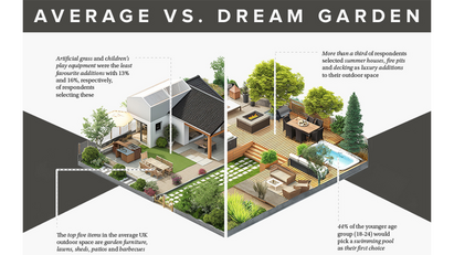 What do you include in your dream garden in 2025?