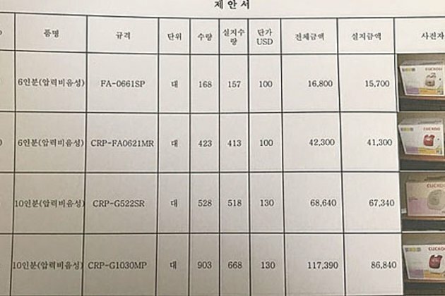North Korea Smuggles South Korean Cookware Seized at Kaesong