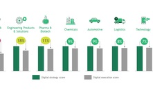 The strategy-execution gap in metals and mining. Source: BCG Analysis, DAI Survey