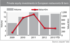 Private equity still greedy for restaurants & bars sector