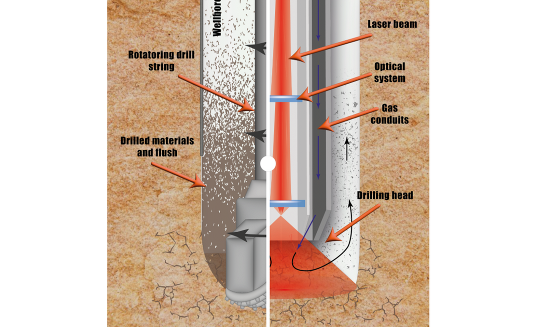 A comparison between conventional and DeepU technology