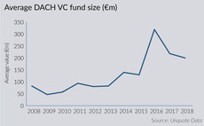 VC fundraising lifts off in DACH region