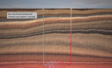  A novel closed loop system concept for deep geothermal wells using existing technologies from the oil and gas industry