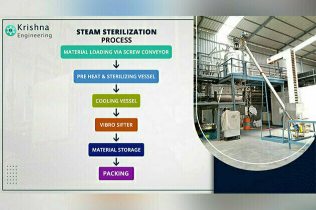 Krishna Engineering introduces fully automatic steam-enabled sterilization in the Indian market