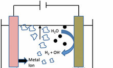 Reverse osmosis membranes