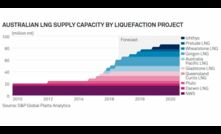 Oz LNG's flexible future