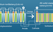  Lithium-ion battery vs solid-state battery