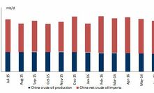 Glass half full for oil bulls