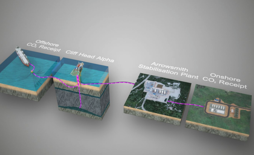 Western Australian blue hydrogen and CCS hub progresses