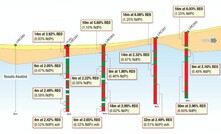  Pensana Rare Earths has published the results from a further 34 holes of the 8,000metre drill programme completed at the Longonjo NdPr Project in Angola