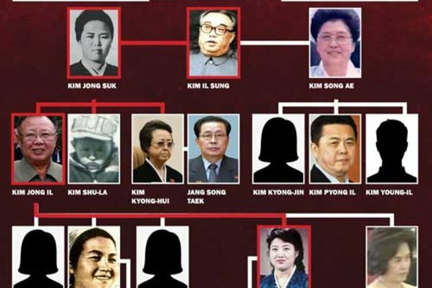 Who&#039;s Next: Pondering Leadership Succession in Family-Run North Korea