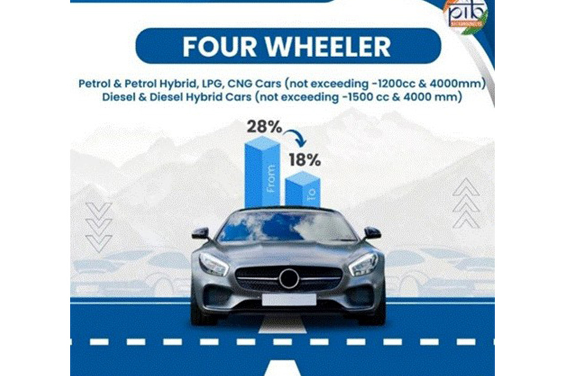 Automobiles and ancillaries get a big push through GST reforms