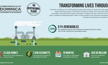  Dominica's world-leading Citizenship by Investment (CBI) Programme co-sponsors the country’s new geothermal plant, along with other eco-conscious initiatives on the island