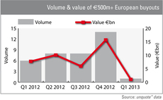 Large-cap market awakens after tepid Q1