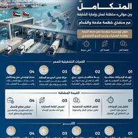 Sharjah Customs launches integrated logistics corridor with Oman