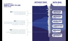  Imdex’s BHS is said to deliver improved productivity while using less explosives and less redrills