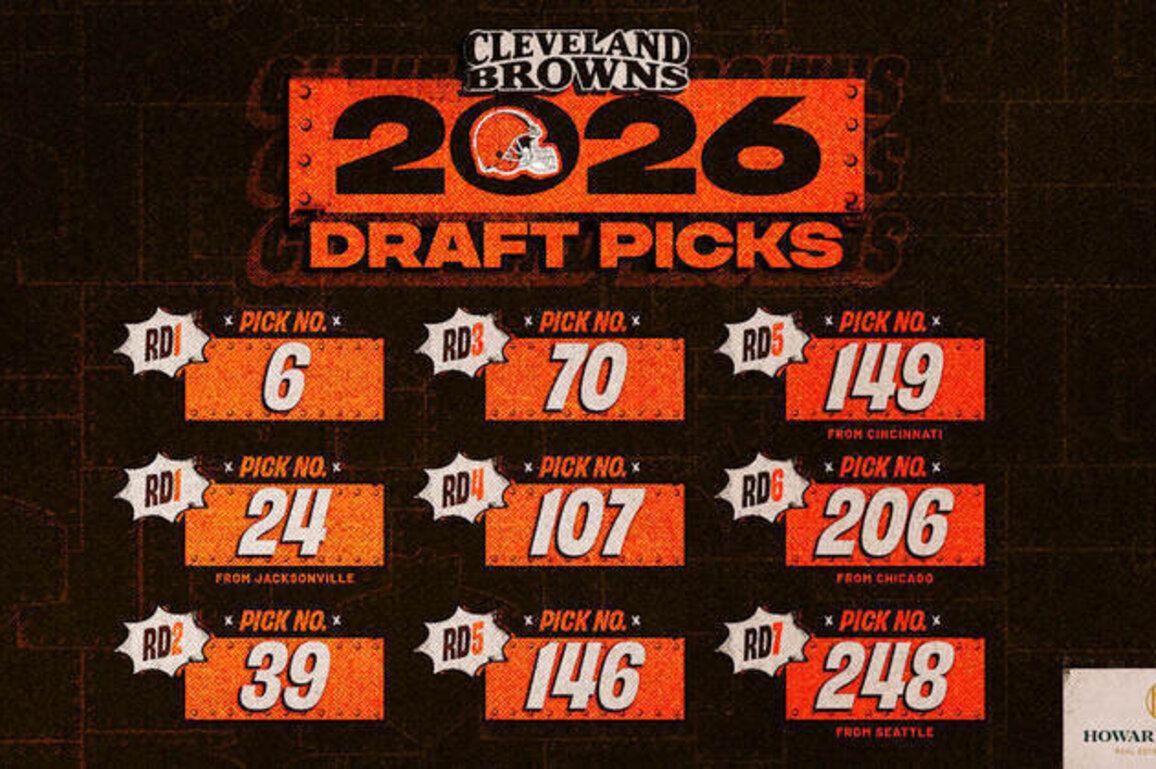 Browns' 2026 draft picks officially set