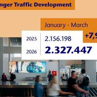 Island Airports Lead March Growth as Airlines Ramp Up Capacity in Greece