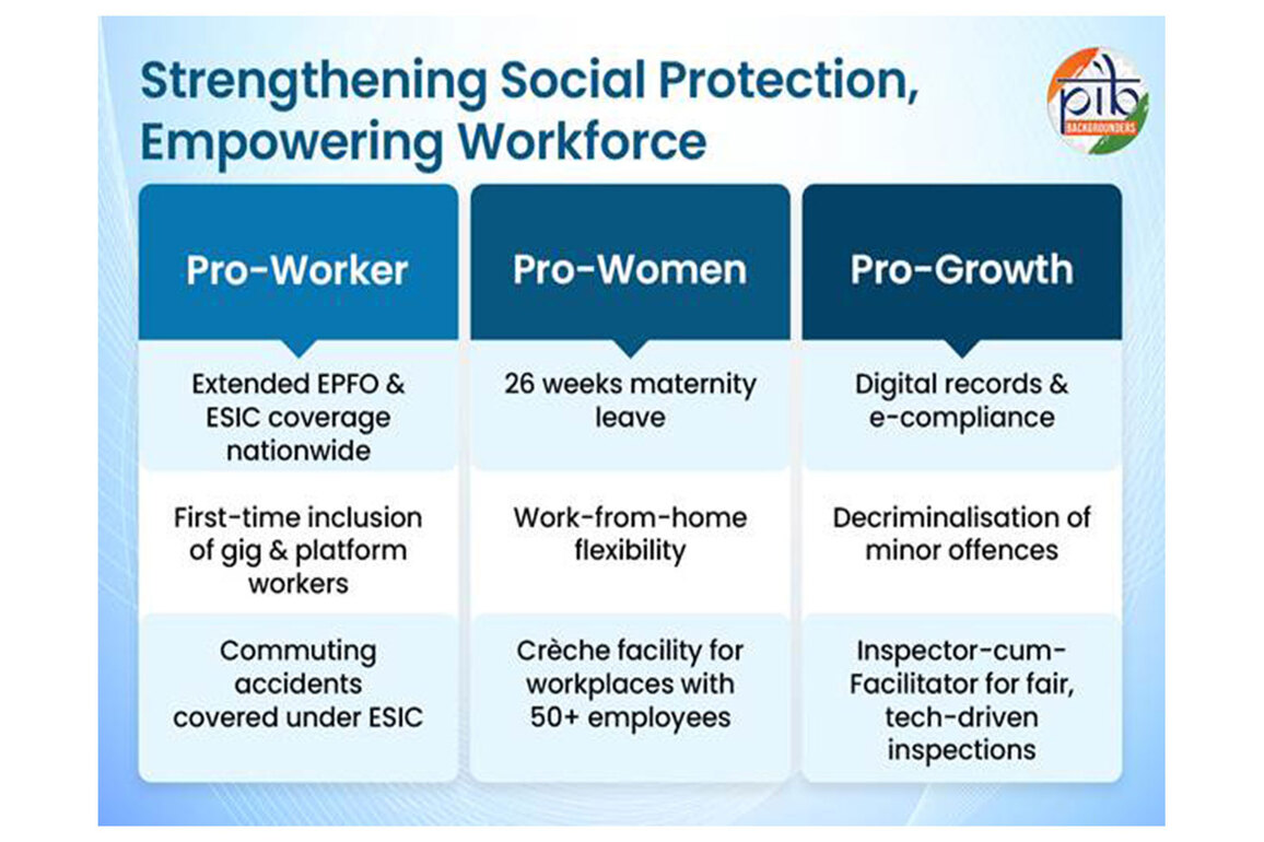 Code on Social Security begins nationwide rollout, aiming for inclusive worker protection