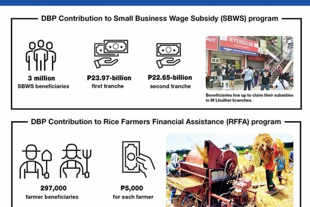 DBP, DA and fintech firm forge alliance to back agripreneurs