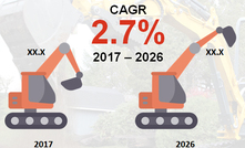 Compact excavator market to grow