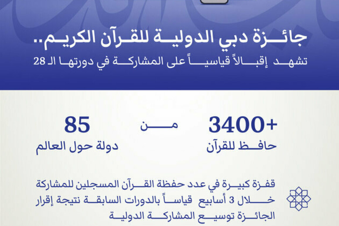 28th Dubai International Holy Quran Award records unprecedented Quran memorisers