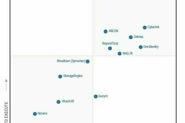 WALLIX NAMED A LEADER IN THE 2022 MAGIC QUADRANT FOR PRIVILEGED ACCESS MANAGEMENT