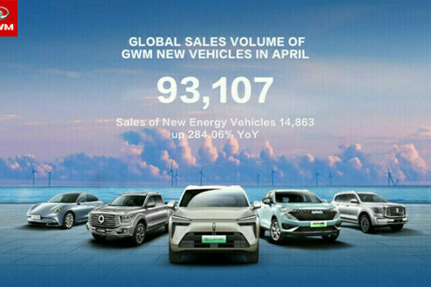 GWM New Energy Strategy Boosts Sales Surge