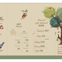 International Award for Arabic Children's Literature announces shortlist for 17th edition