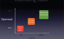 The companies will cooperate on enterprise optimisation studies in Sub Saharan Africa