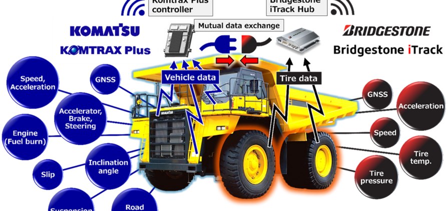 Concept of Komatsu and Bridgestone's data integration