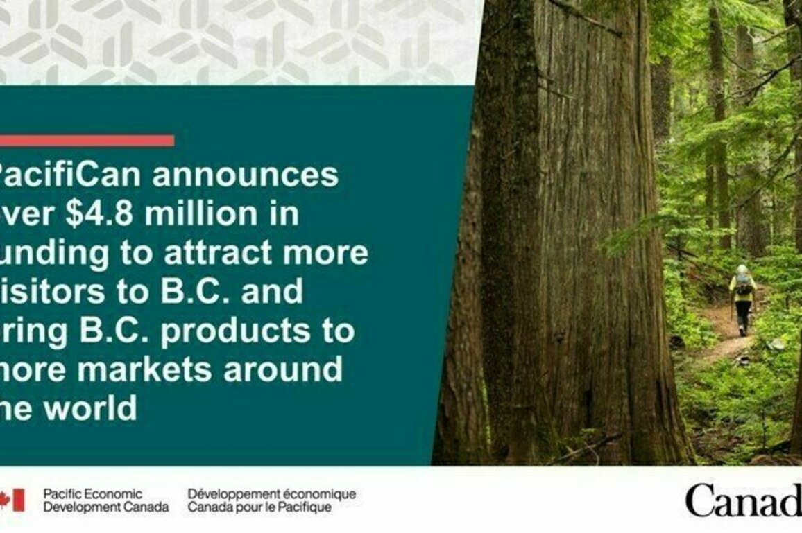 PacifiCan announces over $4.8 million in funding to attract more visitors to B.C. and bring B.C. products to more markets around the world