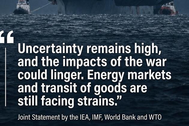 Global economy remains at risk as Middle East tensions persist