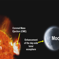Chandrayaan-2 makes first-ever observation of Sun's Coronal Mass Ejection effects on Moon