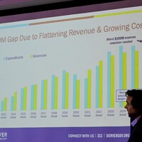Denver layoffs will come at bad time, but no one should be surprised (Editorial)