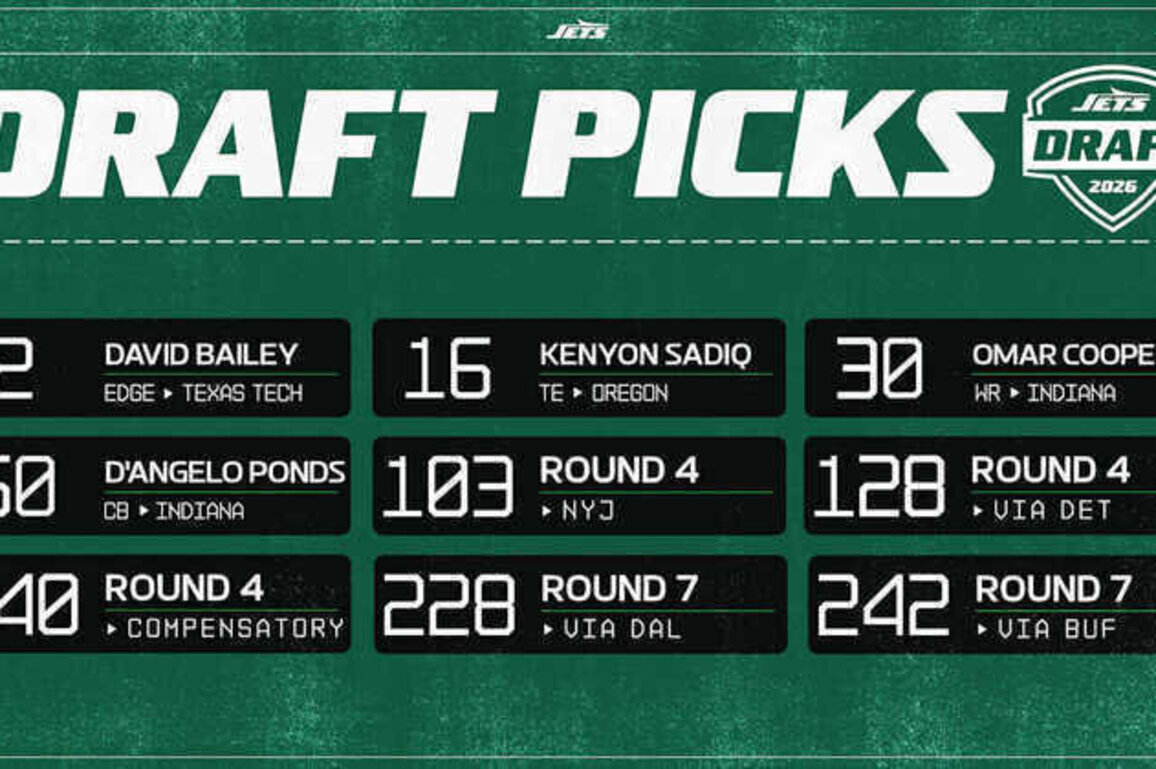 2026 Jets Draft Picks