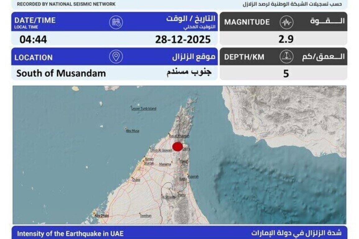 Magnitude 2.9 earthquake hits southern Musandam