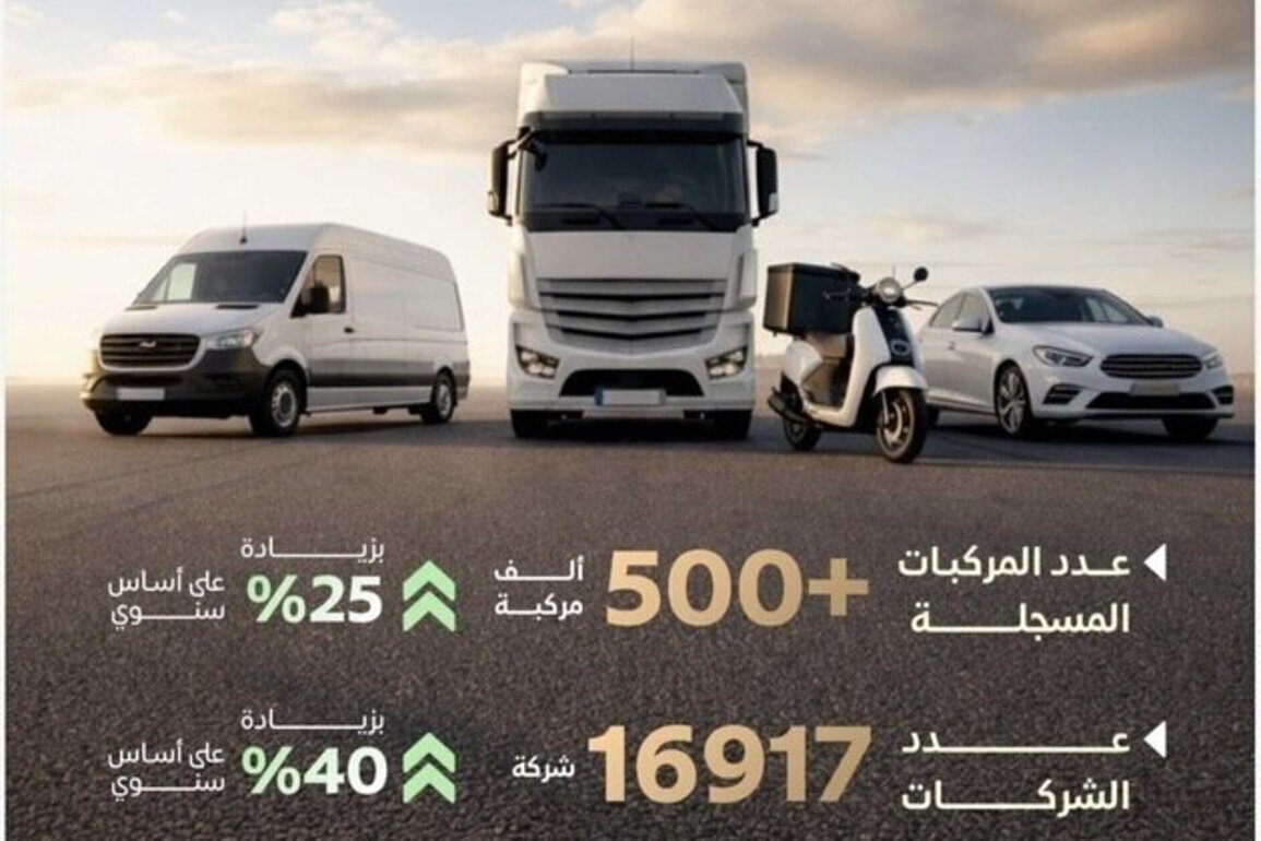 RTA reports 40% growth in Dubai's commercial transport sector in 2025