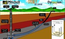 SGC spuds first horizontal CBM well