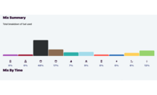 Australia's grid full of gaps as coal exits loom 