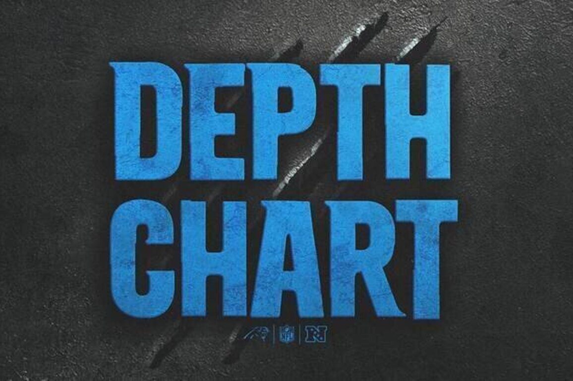 Panthers release depth chart ahead of Week 15 for the 2025 season