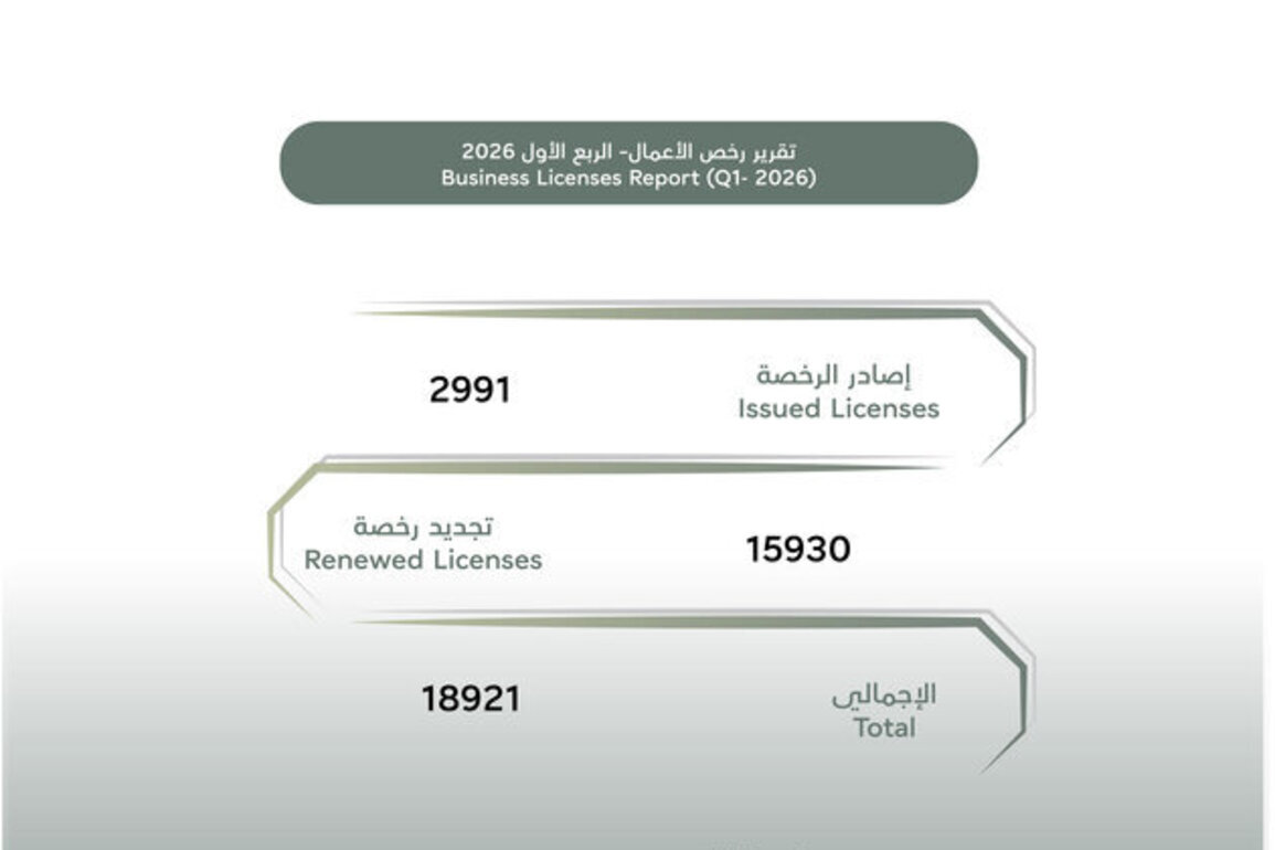 SEDD issues 18,921 licences in Q1 2026, 36% growth